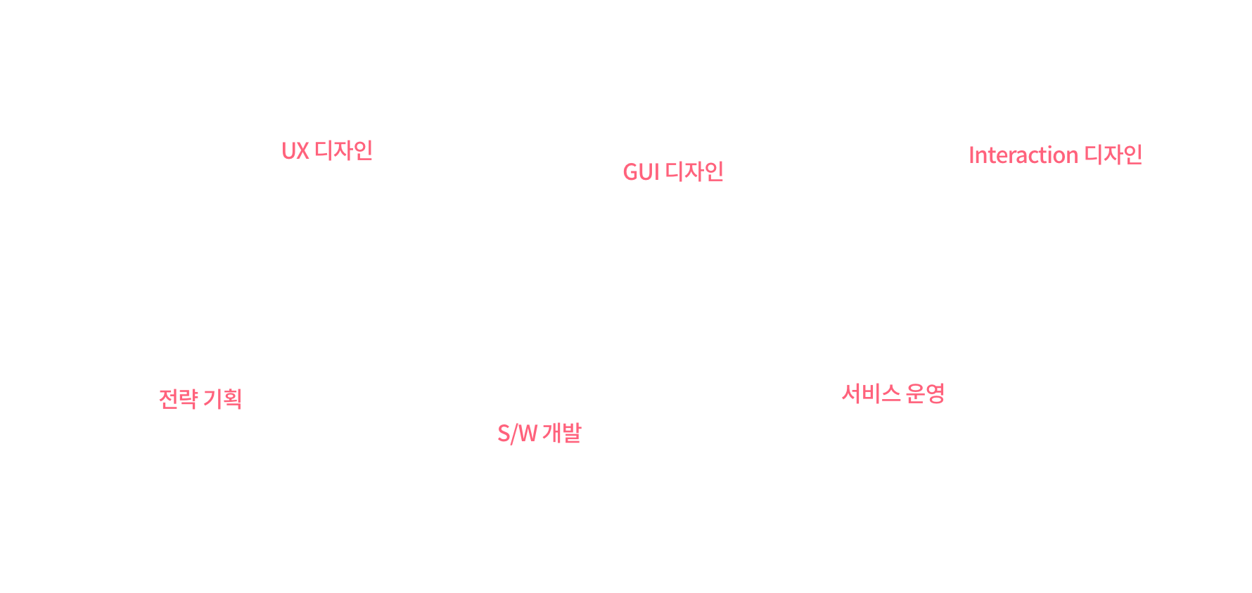 [(주)에이치나인] GUI 디자이너 경력직 - 사람인
